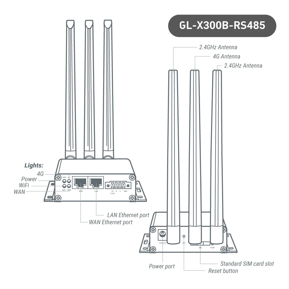 Collie (GL-X300B) Industrial 4G Gateway | RS485 / EG25-G Global Version | US+EU+UK+AU plug - Image 3