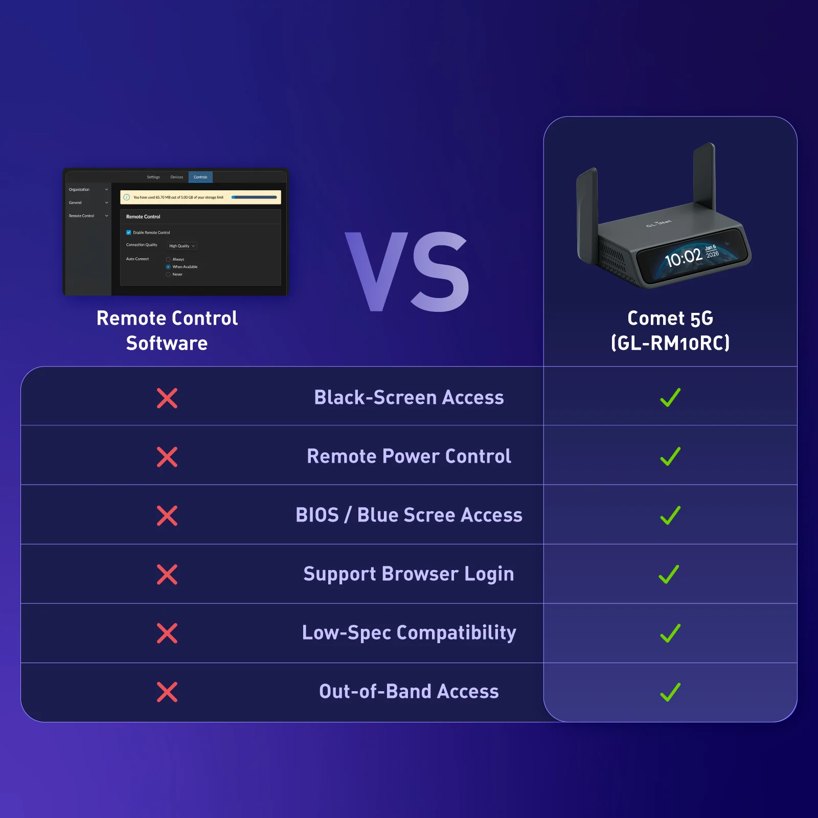 Comet 5G (GL-RM10RC) Wi-Fi 6 KVM over 5G RedCap - Image 10