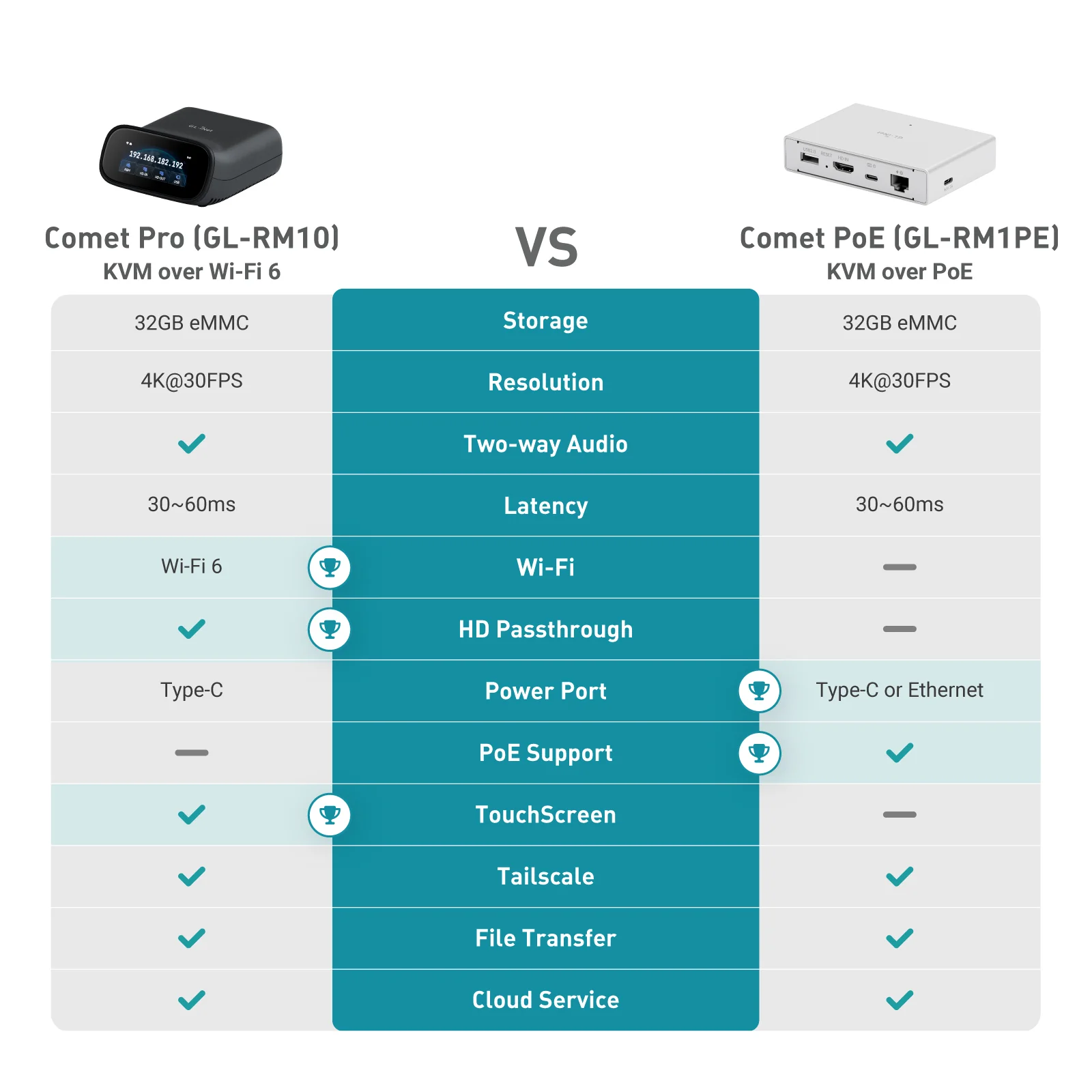 Comet Pro (GL-RM10) Remote KVM over Wi-Fi - Image 10