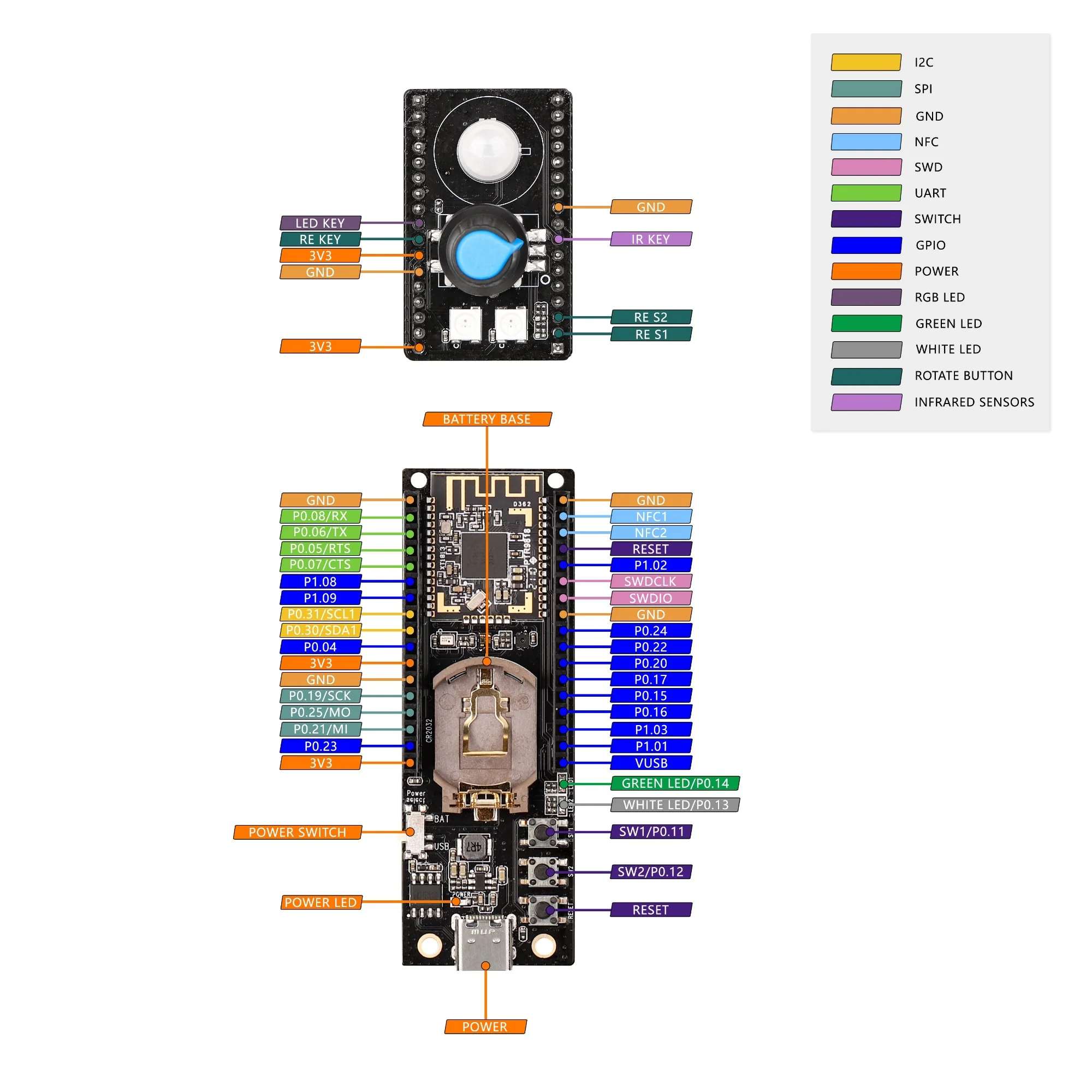 GL Thread Dev Board x 3 - Image 4