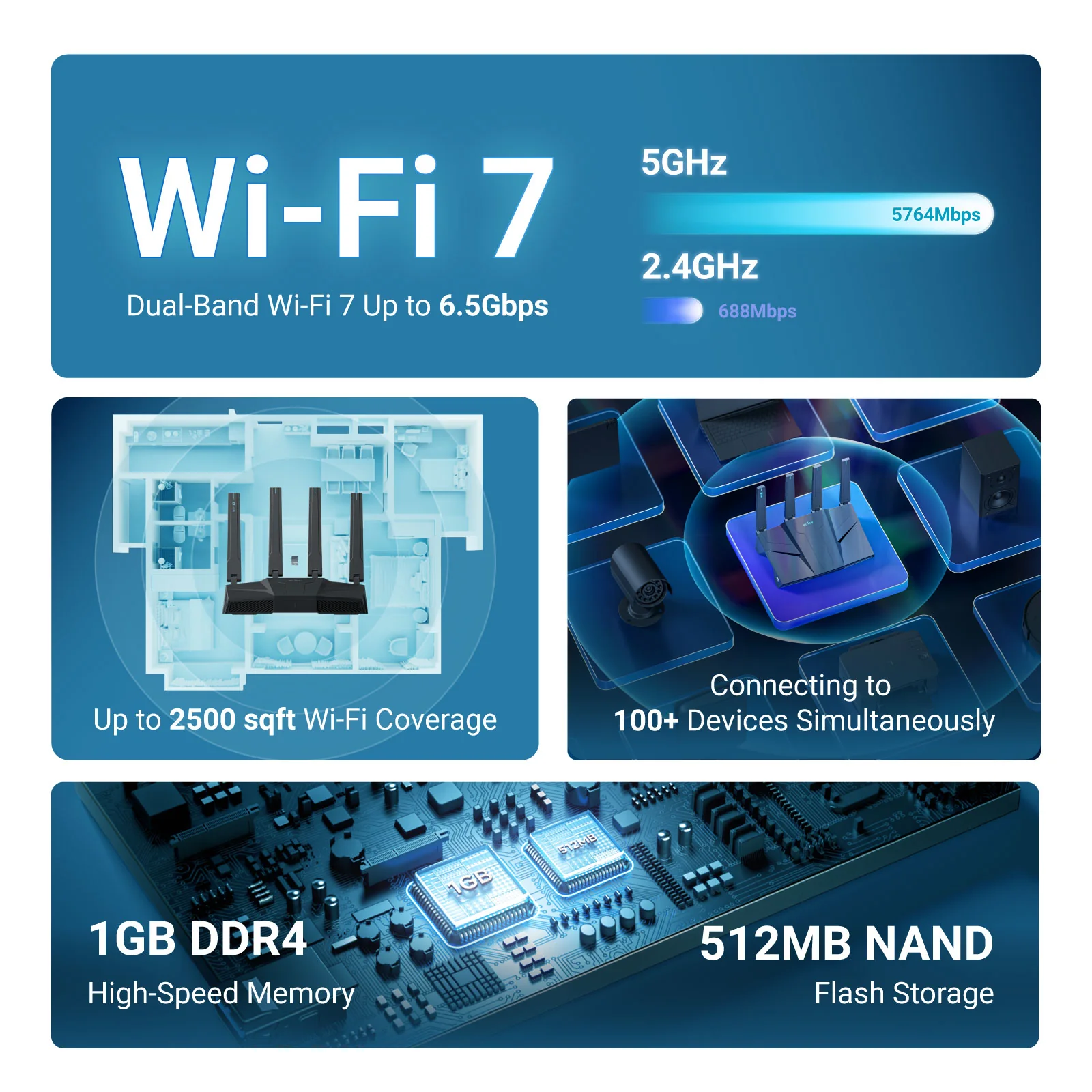 Flint 3e (GL-BE6500) Dual-band Wi-Fi 7 Home Router - Image 3