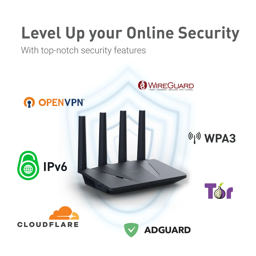 Flint (GL-AX1800) Wi-Fi 6 Home Secure Router - Image 4