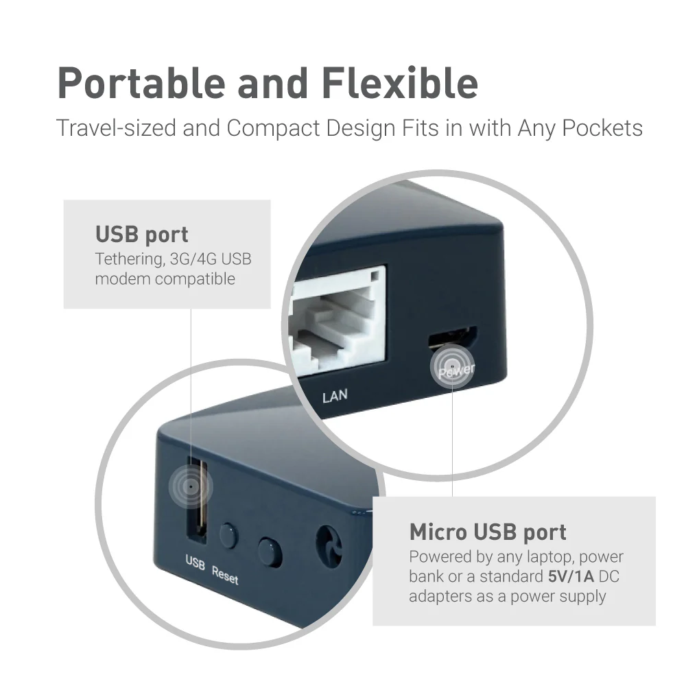 Shadow (GL-AR300M16) Wireless Mini Router (Grey) - Image 4