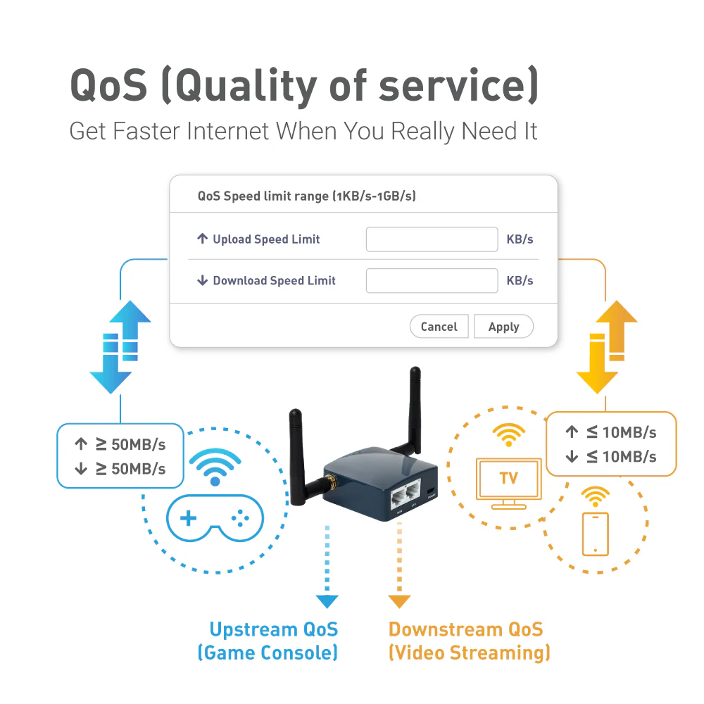 Shadow (GL-AR300M16) Wireless Mini Router (Grey) - Image 7