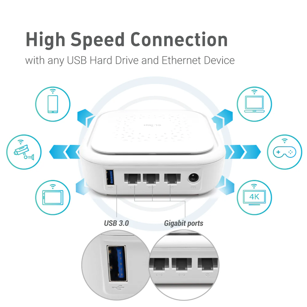 Convexa-B (GL-B1300) Smart Home Gateway | OpenWrt | Dual-band | Gigabit - Image 4