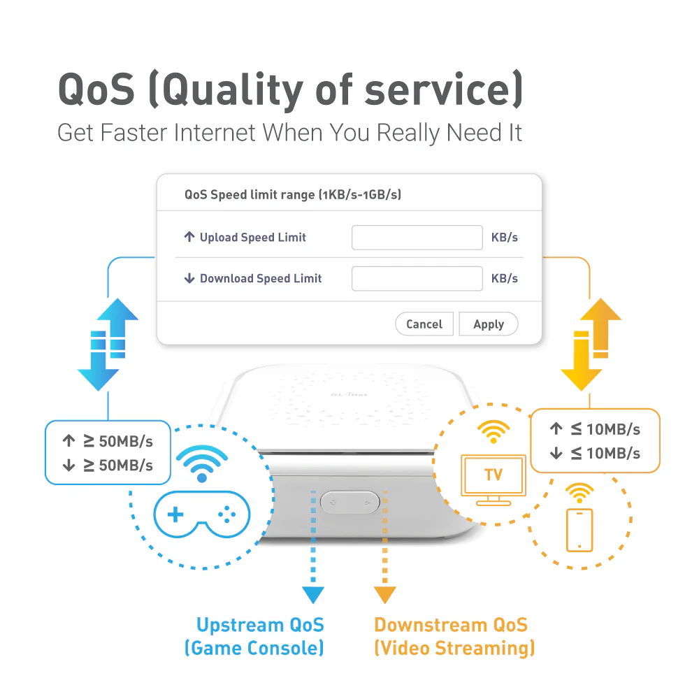 Convexa-B (GL-B1300) Smart Home Gateway | OpenWrt | Dual-band | Gigabit - Image 6
