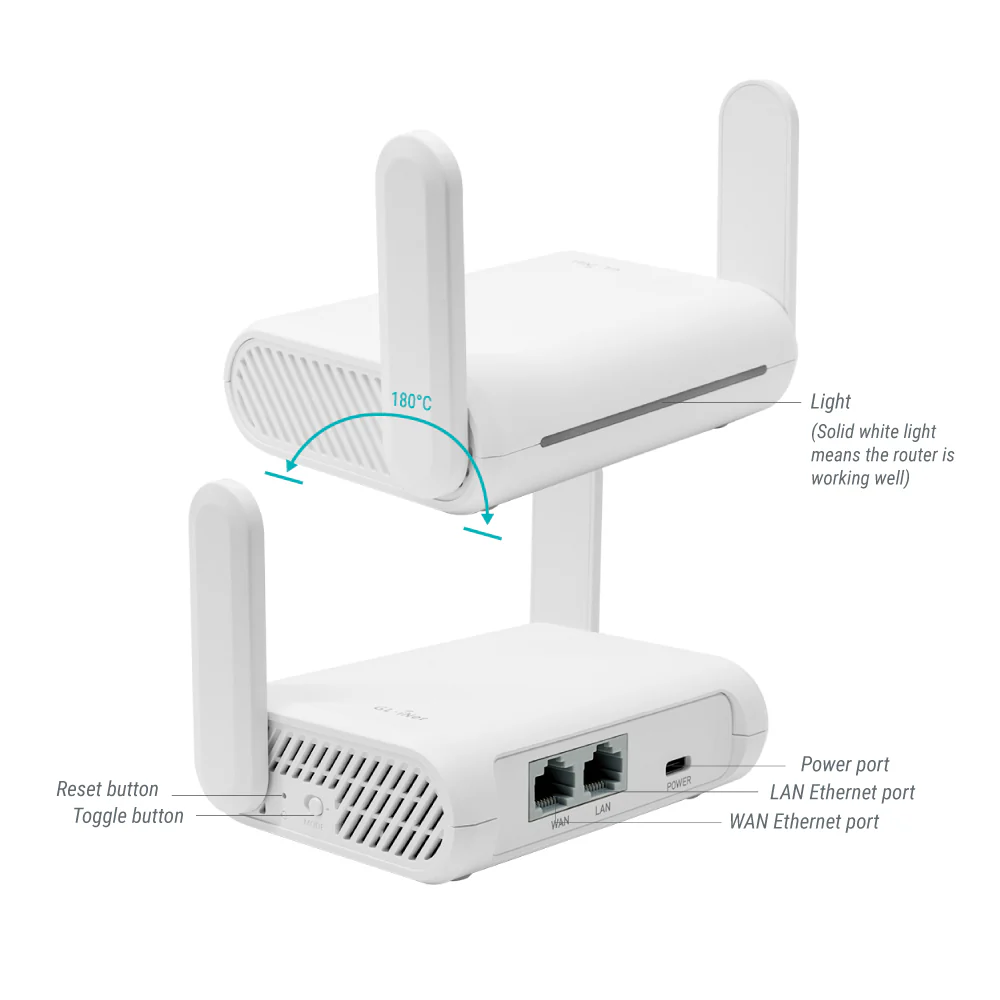 GL-S200 THREAD Border Router with three Thread Dev Boards - Image 3