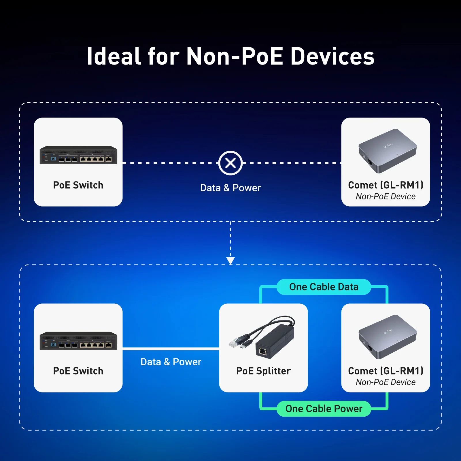PoE Splitter - Image 5