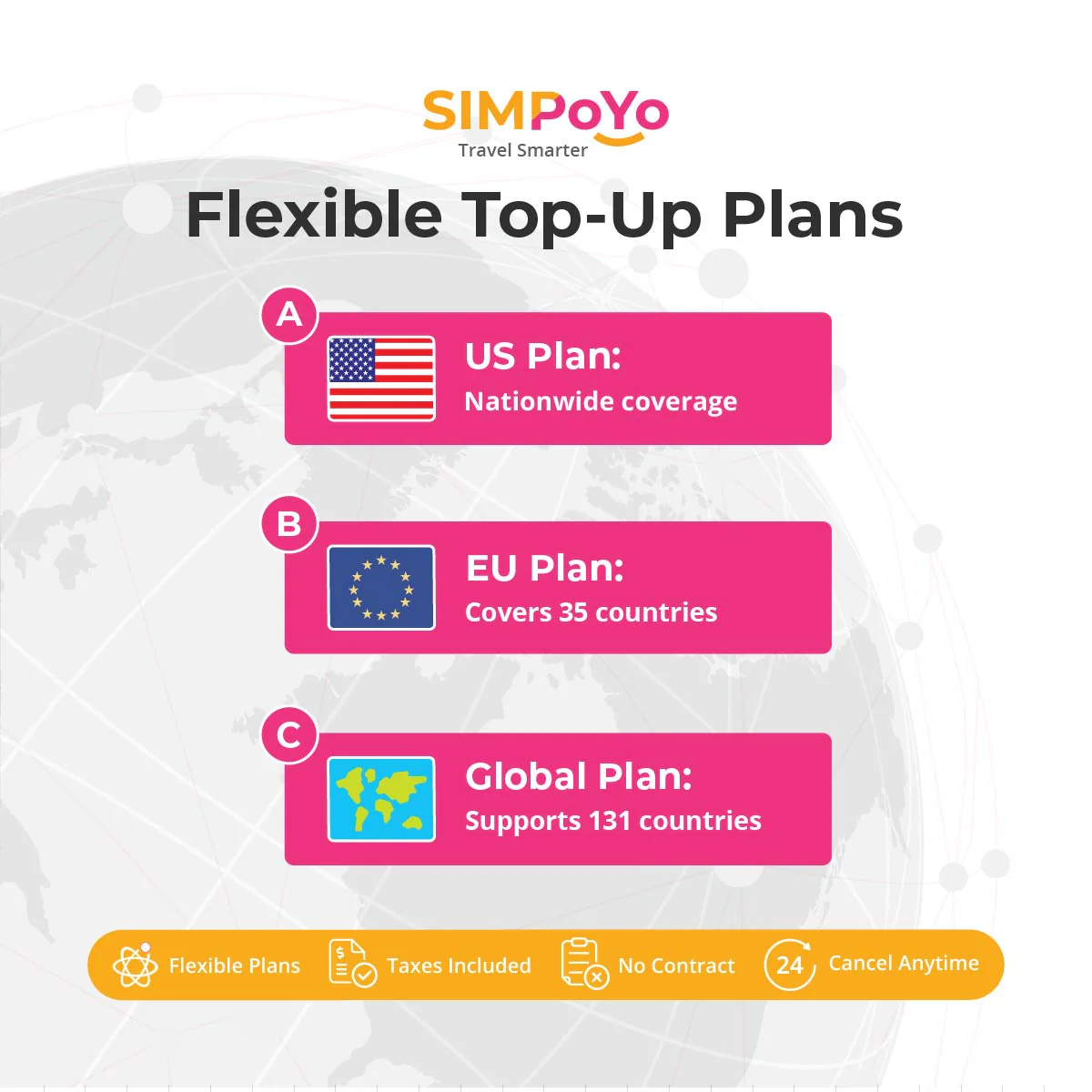 SIMPoYo 5G/4G High-Speed Data SIM Card|Rechargeable Data Card - Image 5