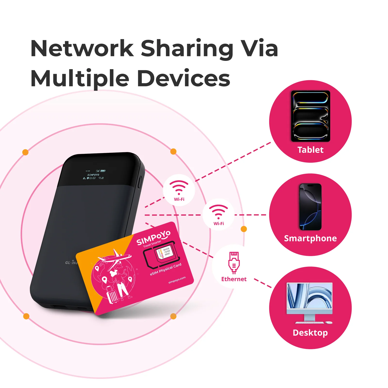 SIMPoYo eSIM Physical Card|Data Only - Image 6