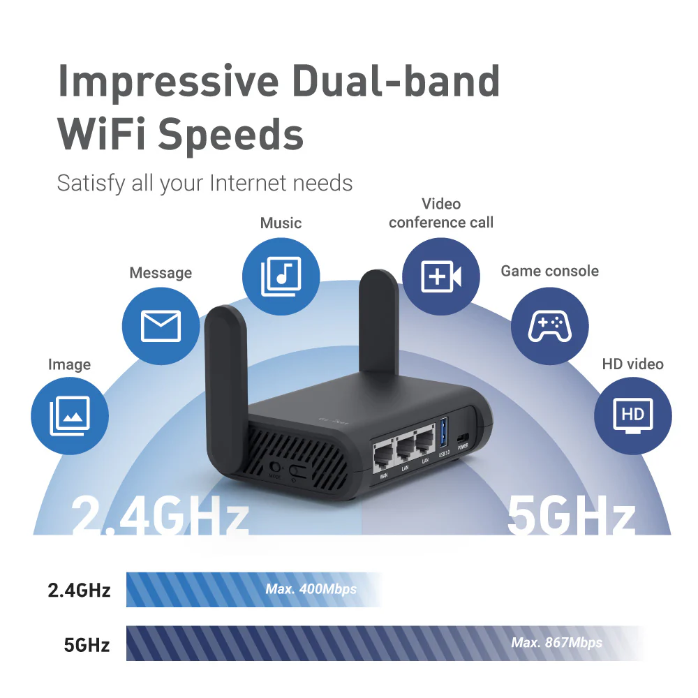 Slate Plus (GL-A1300) Ultra Efficient VPN Encrypted Gigabit Travel Router - Image 4