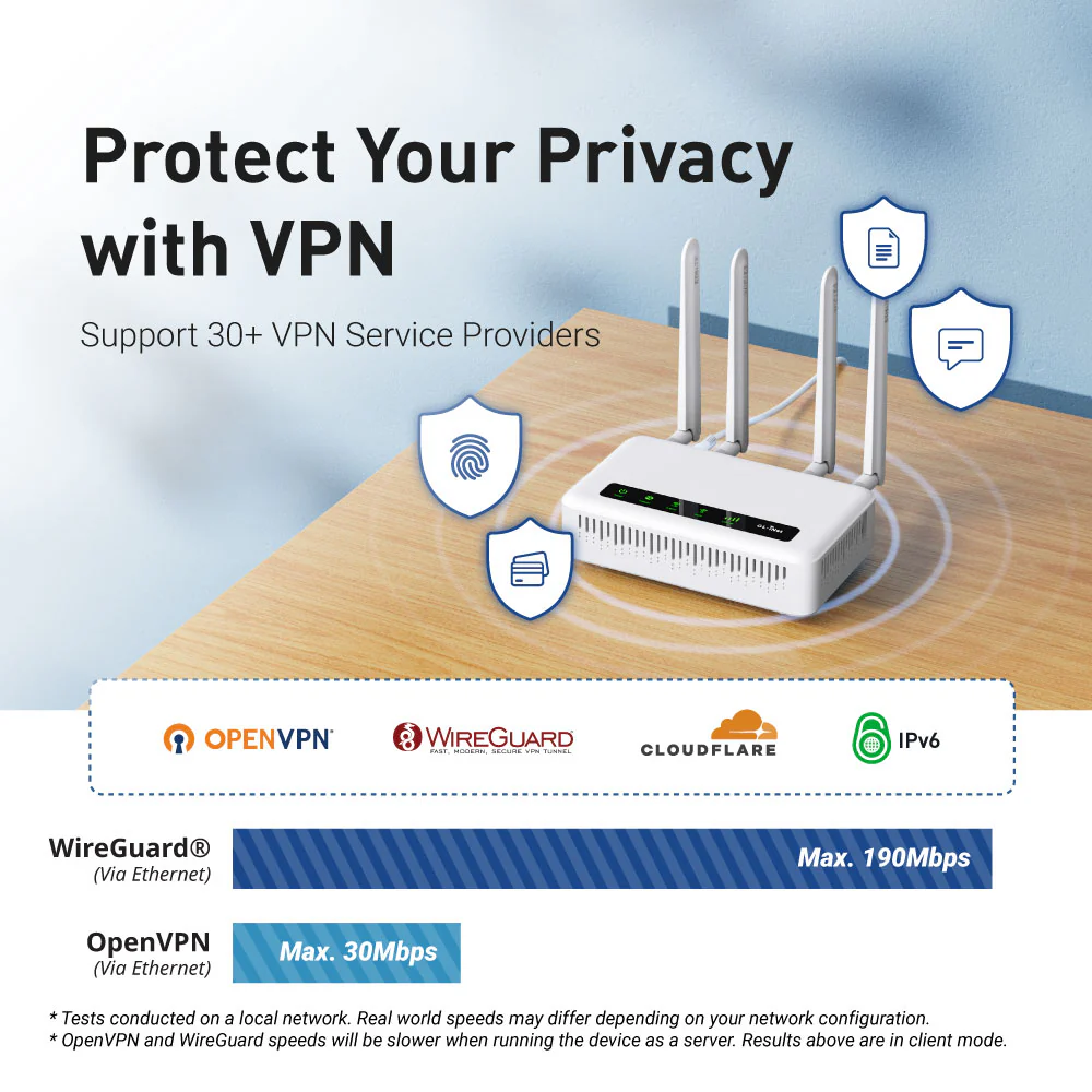 Spitz Plus (GL-X2000) Wi-Fi 6 4G LTE CAT 12 Router - Image 7
